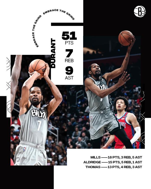 NBA本赛季得分新高诞生！单核KD爆砍51分扛起球队